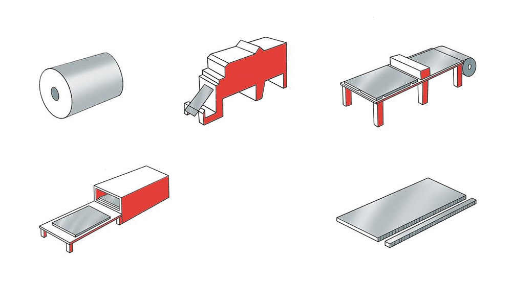 Capacidade produtiva